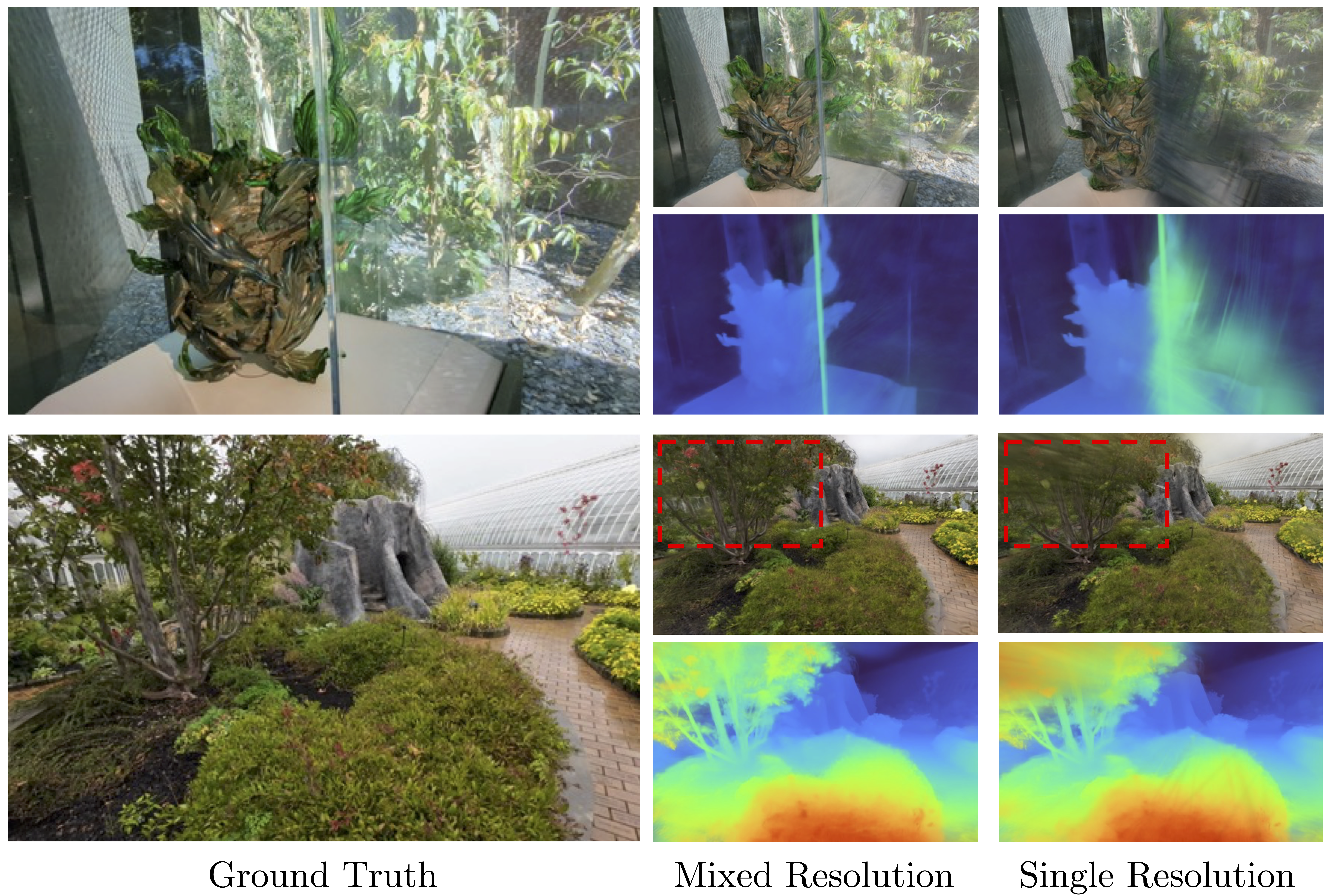 Impact of mixed-resolution training
